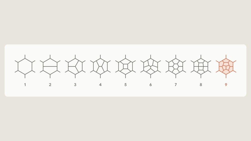 是的，Claude 能算到九圈：AI 完成 N=4 超杨-米尔斯九圈散射振幅