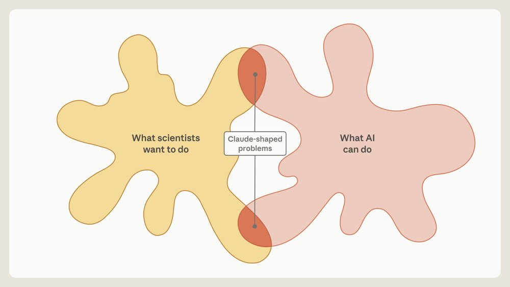 别让 AI 当科学家，去找「Claude 形状」的问题