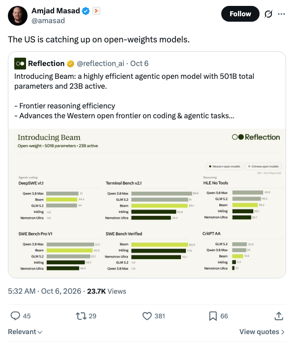 Replit CEO：美国正在开源权重模型上追赶