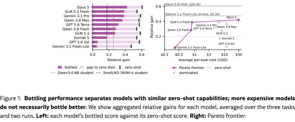 把通用能力「装进瓶子」：智能体能否自主造出廉价可扩展的产物？